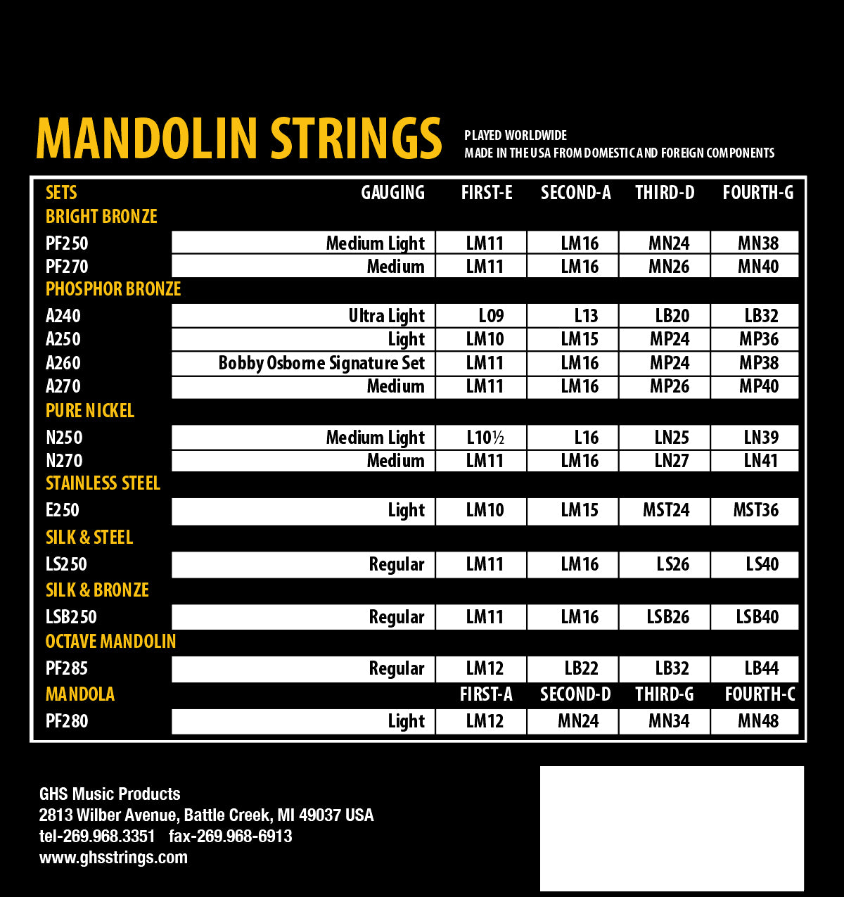 GHS Strings GHS Mandolin Silk and Bronze 04-String Set - 11-40 Regular LSB250
