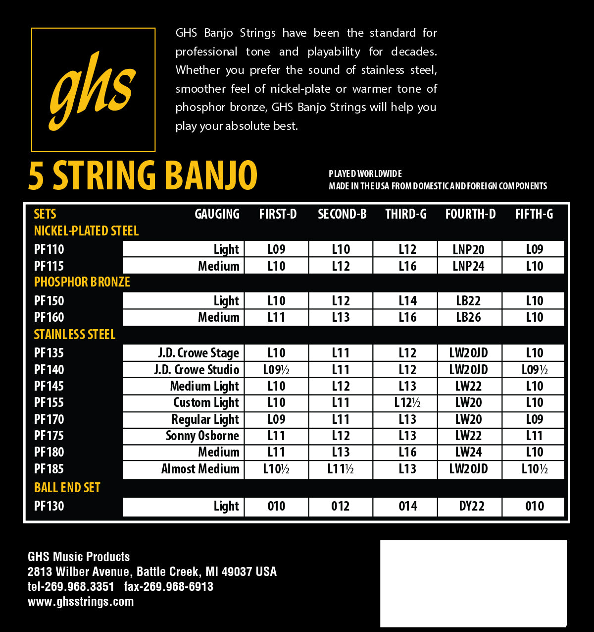 GHS Strings GHS Sonny Osborne Signature Stainless Steel Banjo 05-String Set - 11-11 Medium Light PF175